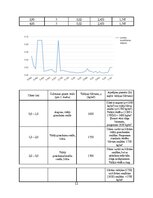 Research Papers 'Dinamiskā zondēšana (DPL)', 12.