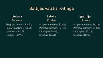 Presentations 'Sociālā progresa indekss', 8.