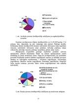 Research Papers 'Divlīmeņu banku sistēma Latvijā', 13.