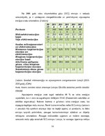 Research Papers 'Aprites ekonomikas raksturojums un attīstības process Latvijā no 2015. līdz 2020', 14.