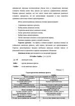 Term Papers 'Оценка бизнеса и управление стоимостью предприятия "Midland Consult Ltd"', 26.