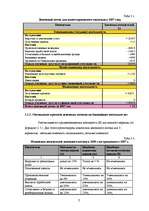 Term Papers 'Оценка бизнеса и управление стоимостью предприятия "Midland Consult Ltd"', 53.