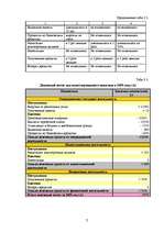 Term Papers 'Оценка бизнеса и управление стоимостью предприятия "Midland Consult Ltd"', 54.
