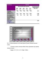 Term Papers 'Оценка бизнеса и управление стоимостью предприятия "Midland Consult Ltd"', 59.