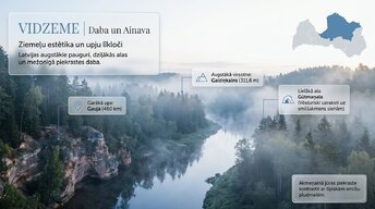 Presentations 'Latvijas reģioni', 3.