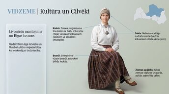 Presentations 'Latvijas reģioni', 4.