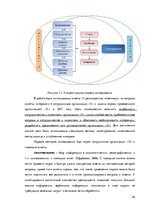 Term Papers 'Особенности сотрудничества с клиентами и необходимость супервизии в организации ', 40.