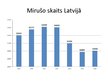 Presentations 'Demogrāfiskā situācija Latvijā salīdzinājumā ar citām Eiropas Savienības valstīm', 16.