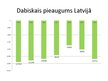Presentations 'Demogrāfiskā situācija Latvijā salīdzinājumā ar citām Eiropas Savienības valstīm', 17.