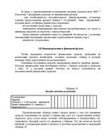 Business Plans 'План развития предприятия по производству кирпича', 14.