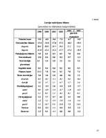 Research Papers 'Latvijas maksājumu bilances analīze', 37.