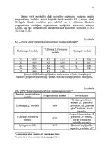 Research Papers 'Uzņēmuma likviditātes un maksātspējas analīze', 15.