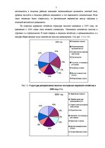 Research Papers 'Занятость и безработица', 7.