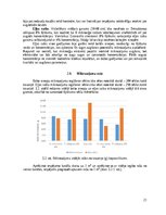 Research Papers 'Mikroaļğu ekstraktu izmantošanas efektivitāte un ekonomiskais pamatojums mikroza', 21.