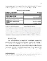 Research Papers 'Nekustamā īpašuma nozare Latvijā un Latvijas NĪ nodokļa un NĪ tirgus salīdzināju', 32.