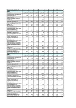 Research Papers 'Izmaiņas un tendences Latvijas iedzīvotāju nodarbinātībā no 2004.gada līdz 2007.', 14.