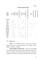 Research Papers 'Saldējuma sastāvdaļu kvalitatīvā analīze', 12.