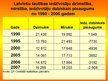 Presentations 'Iedzīvotāju demogrāfiskā un sociāli ekonomiskā situācija Latvijas laukos', 10.