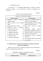Term Papers 'Анализ управления персоналом на предприятии SIA "Balttravel" и разработка процес', 11.