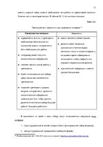 Term Papers 'Анализ управления персоналом на предприятии SIA "Balttravel" и разработка процес', 32.