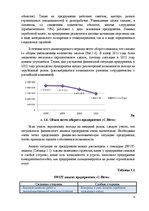 Research Papers 'Финансовый анализ предприятия', 7.