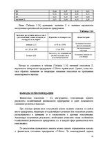 Research Papers 'Финансовый анализ предприятия', 30.