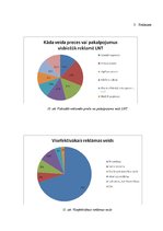 Research Papers 'Reklāmu veidi un to izplatība Latvijā', 34.