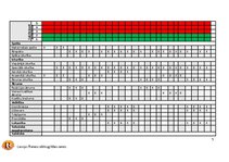 Practice Reports 'C kategorijas treneru prakses projekts', 5.