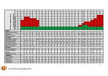 Practice Reports 'C kategorijas treneru prakses projekts', 7.