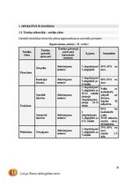 Practice Reports 'C kategorijas treneru prakses projekts', 10.