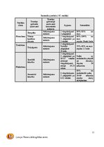 Practice Reports 'C kategorijas treneru prakses projekts', 11.