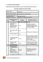 Practice Reports 'C kategorijas treneru prakses projekts', 12.