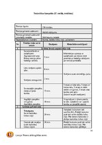 Practice Reports 'C kategorijas treneru prakses projekts', 14.