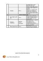 Practice Reports 'C kategorijas treneru prakses projekts', 15.