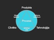Presentations 'Programmatūras procesa un projekta mērīšana', 4.