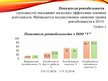 Presentations 'Организация бухгалтерского учета в ООО "V"', 16.