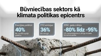 Presentations 'Pāreja uz ēkām ar gandrīz nulles enerģijas patēriņu (nZEB) un turpmākā evolūcija', 2.