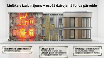 Presentations 'Pāreja uz ēkām ar gandrīz nulles enerģijas patēriņu (nZEB) un turpmākā evolūcija', 8.
