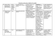 Summaries, Notes 'Literatūras faktu tabula', 1.