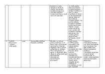 Summaries, Notes 'Literatūras faktu tabula', 2.