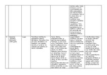 Summaries, Notes 'Literatūras faktu tabula', 3.