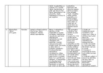 Summaries, Notes 'Literatūras faktu tabula', 4.