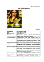 Research Papers 'Анализ рекламы женской парфюмерии в журнале "Cosmopolitan"', 73.