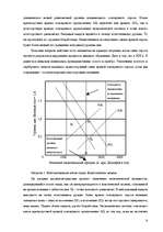 Research Papers 'Kеинсианская модель макроэкономического равновесия', 5.