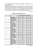 Research Papers 'Bezdarbs Latvijā un tās reģionos 2007.-2011.g', 21.
