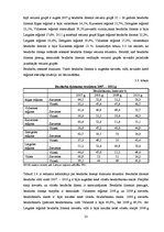 Research Papers 'Bezdarbs Latvijā un tās reģionos 2007.-2011.g', 23.