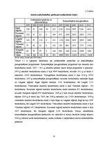 Research Papers 'Bezdarbs Latvijā un tās reģionos 2007.-2011.g', 28.