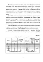 Research Papers 'Принципы и особенности бухгалтерского учета по расчетам заработной платы в школе', 18.