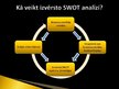 Research Papers 'Izvērstās SWOT matricas analīze', 23.