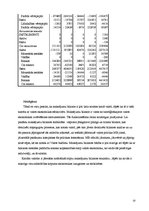 Research Papers 'Latvijas maksājumu bilances kapitāla un finanšu konta analīze (1995.-2004.g.)', 10.